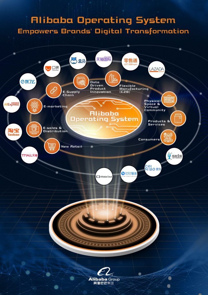 Alibaba Operating System Infographic