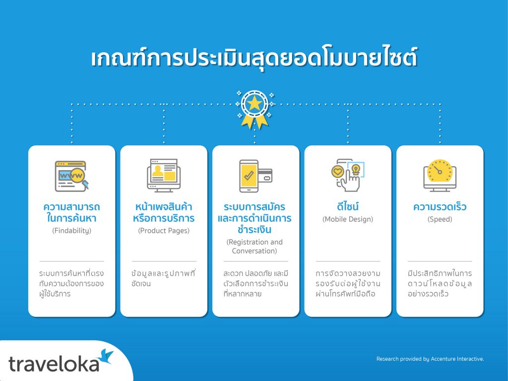 Traveloka Mobile info TH-01