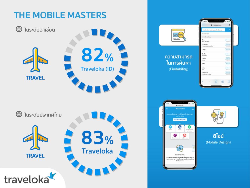 Traveloka Mobile info TH-02