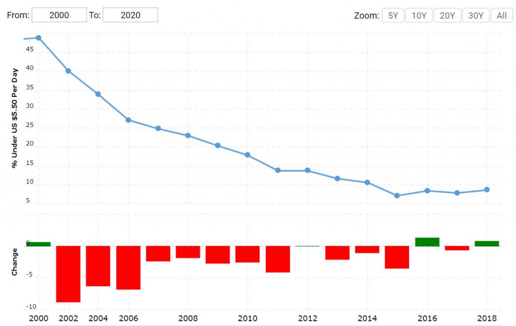 6310_1_Thailand_Poverty