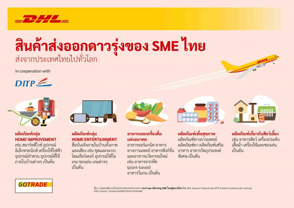 GoTrade Infographics_Rising Products_Landscape_TH Ver_re